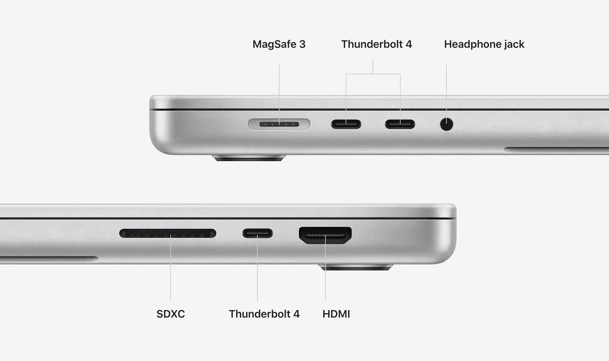 2021 macbook pro ports