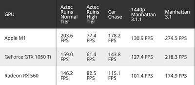 m1 gpu benchmarks